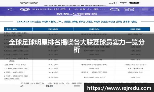 全球足球明星排名揭晓各大联赛球员实力一览分析